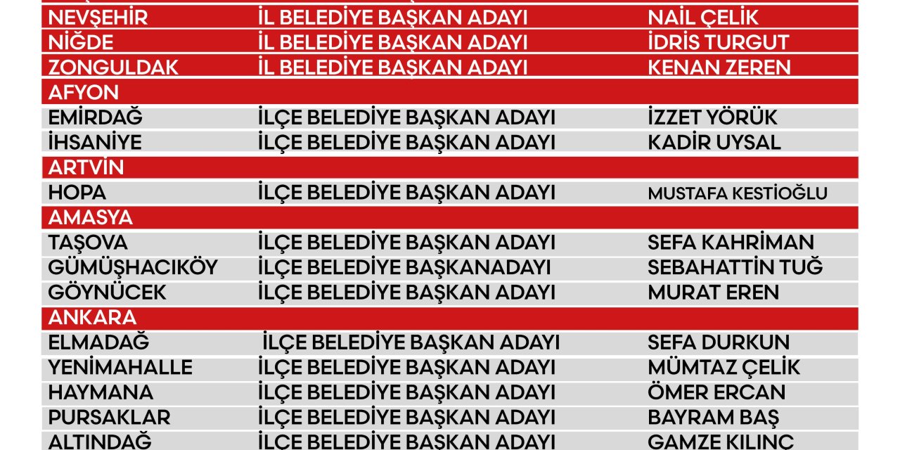 Yeniden Refah Partisi 2’si Büyükşehir 80 Belediye Başkan Adayını Daha Açıkladı