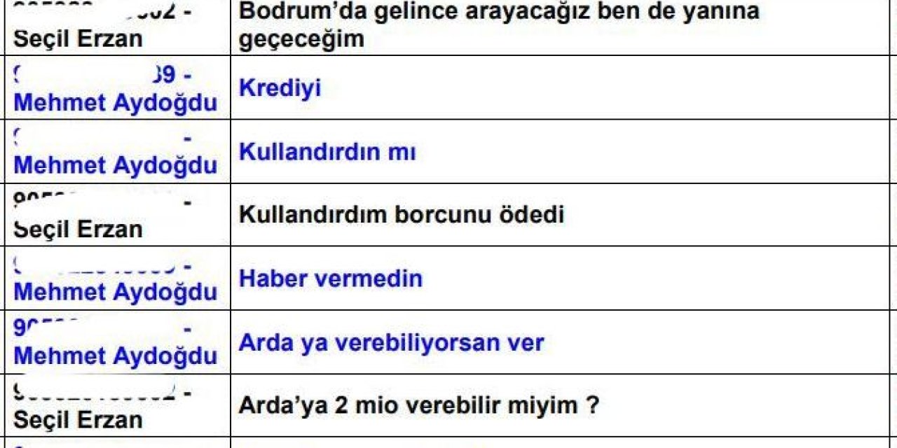 Seçil Erzan’ın Telefonuna Ait Bilirkişi Raporundan Yeni Detaylar