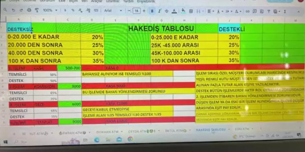 İstanbul’da Jigolo Vaadiyle Dolandırıcılık: 26 Kişiyi 575 Bin Lira Dolandırdılar