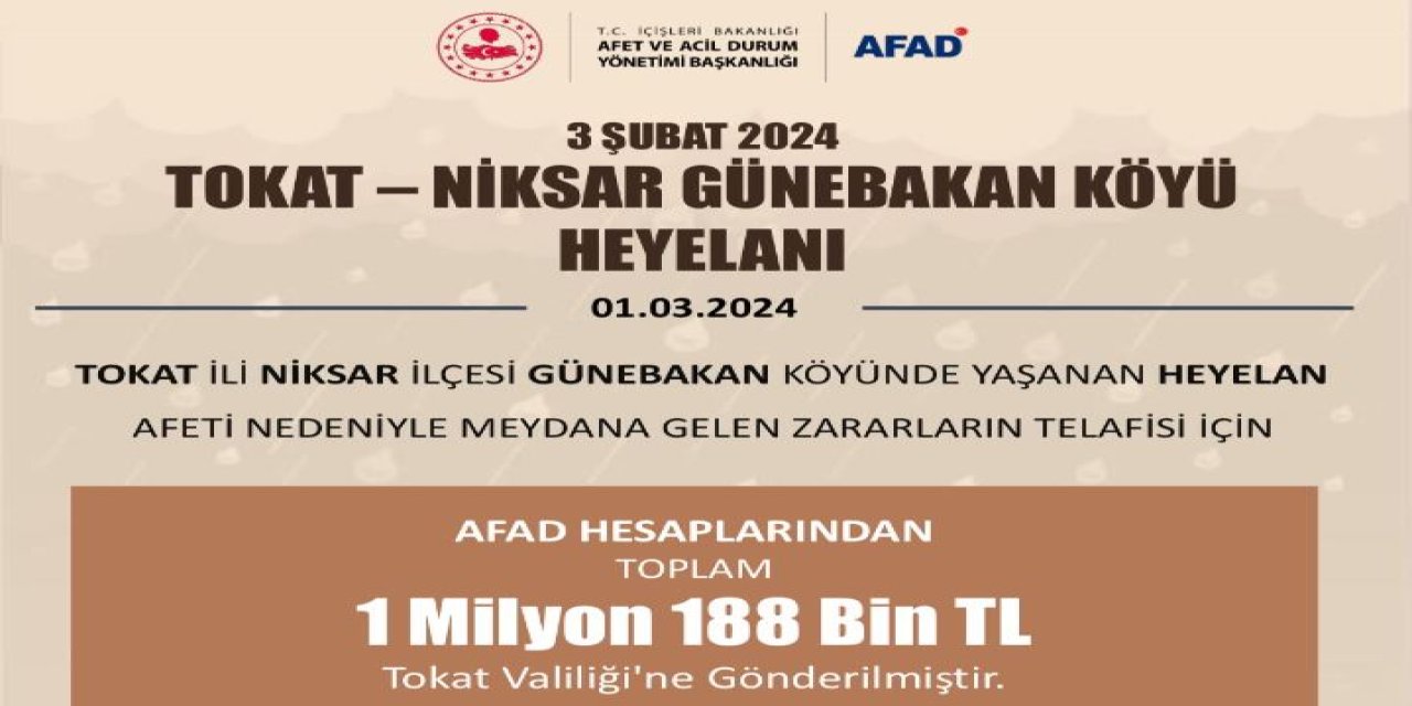 Tokat'ta Heyelan Bölgesine 1 Milyon 188 Bin Lira Acil Yardım Ödeneği Gönderildi