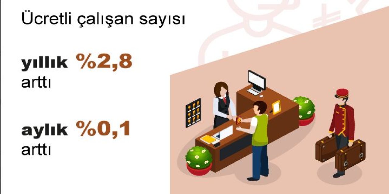 Tüik: Ücretli Çalışan Sayısı Yıllık Yüzde 2,8 Arttı