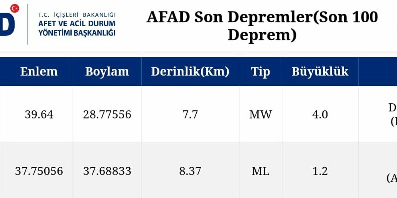 Balıkesir'de 4.0 Büyüklüğünde Deprem