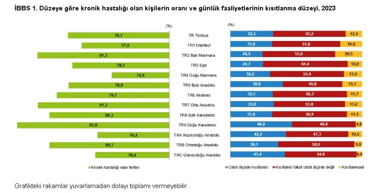 65 Yaş Ve Üstünün Yarısı Akıllı Telefon Kullanıyor