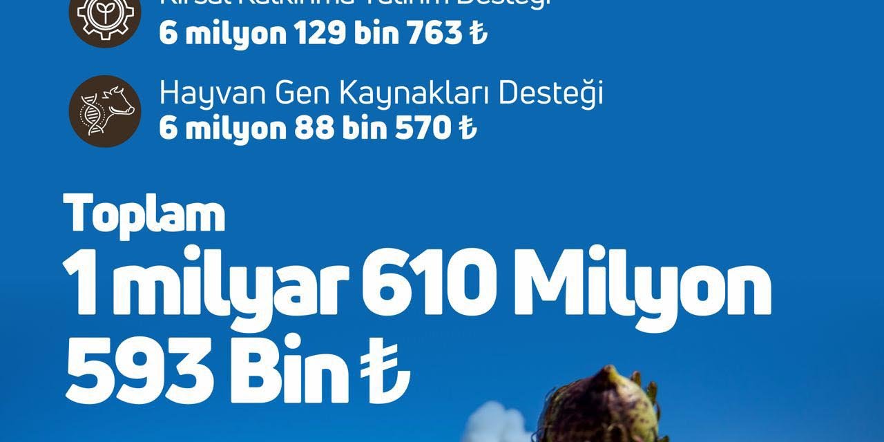 Bakan Yumaklı: 1,6 Milyar Tl  Tarımsal Destekleme Ödemesi Çiftçilerimizin Hesaplarına Aktarılıyor