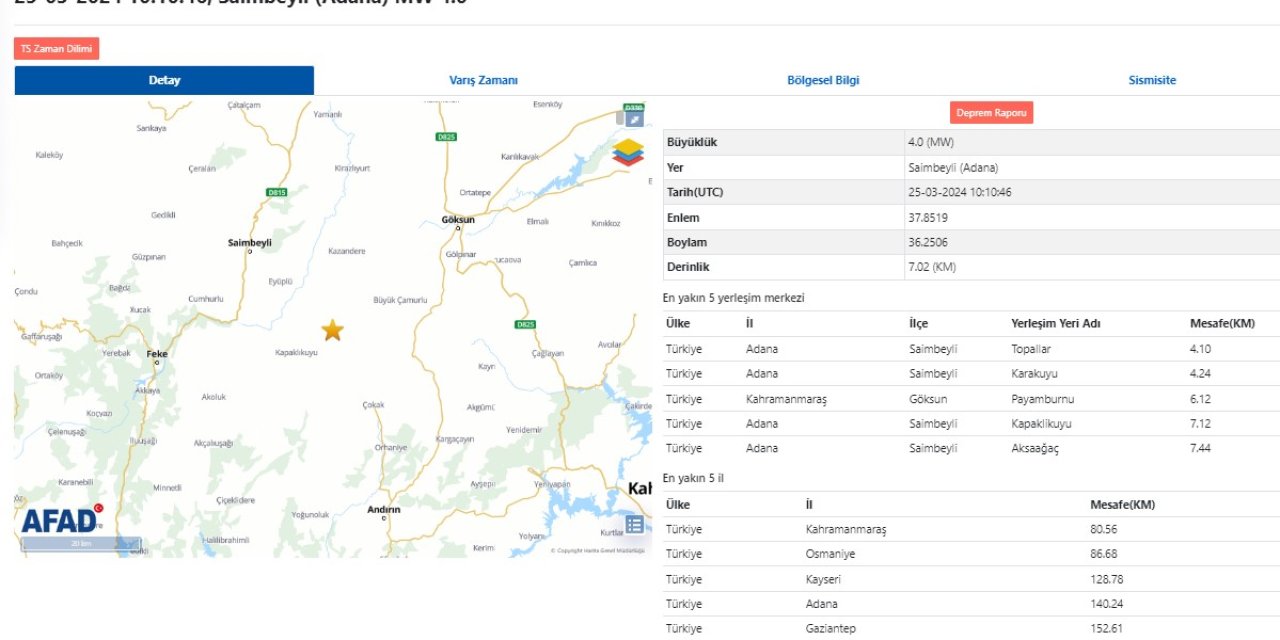 Adana'da 4 Büyüklüğünde Deprem