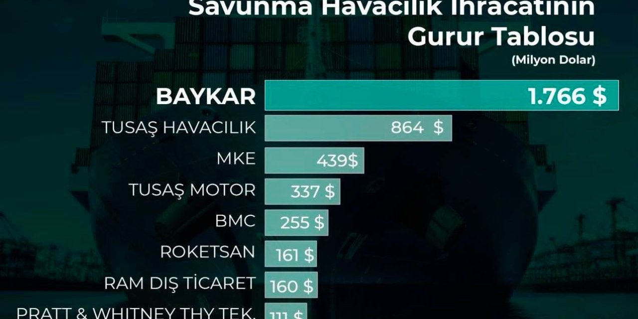 İstanbul-baykar: Tek Faaliyet Alanımız İha Teknolojilerinin Milli Olarak Geliştirilmesidir