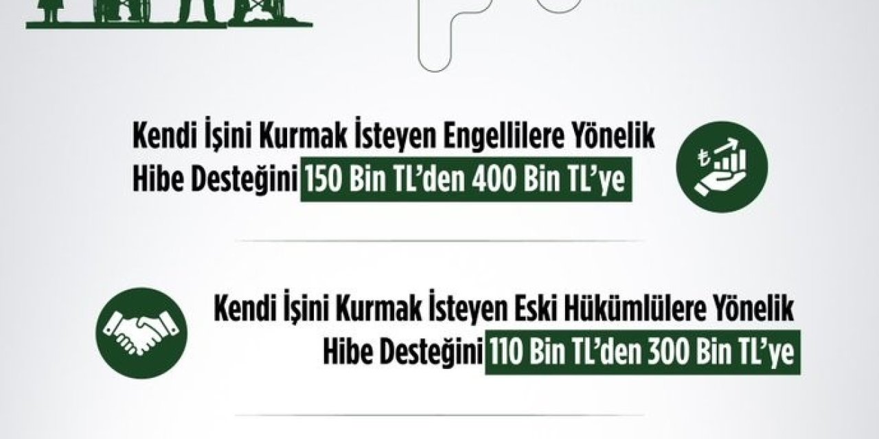 Bakan Işıkhan: “Engelli Ve Eski Hükümlü Vatandaşlara Yönelik Destekleri Artırdık”