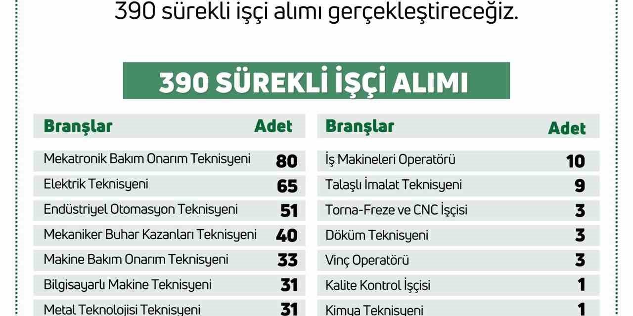 Bakan Yumaklı Duyurdu: "Türkiye Şeker Fabrikalarına 390 Sürekli İşçi Alımı Gerçekleştirilecek"