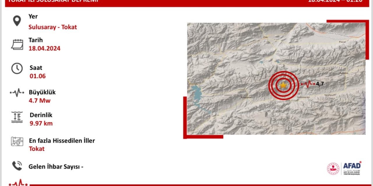 Bakan Yerlikaya: “(Tokat’ta Deprem) An İtibari İle Olumsuz Bir Durum Yoktur”