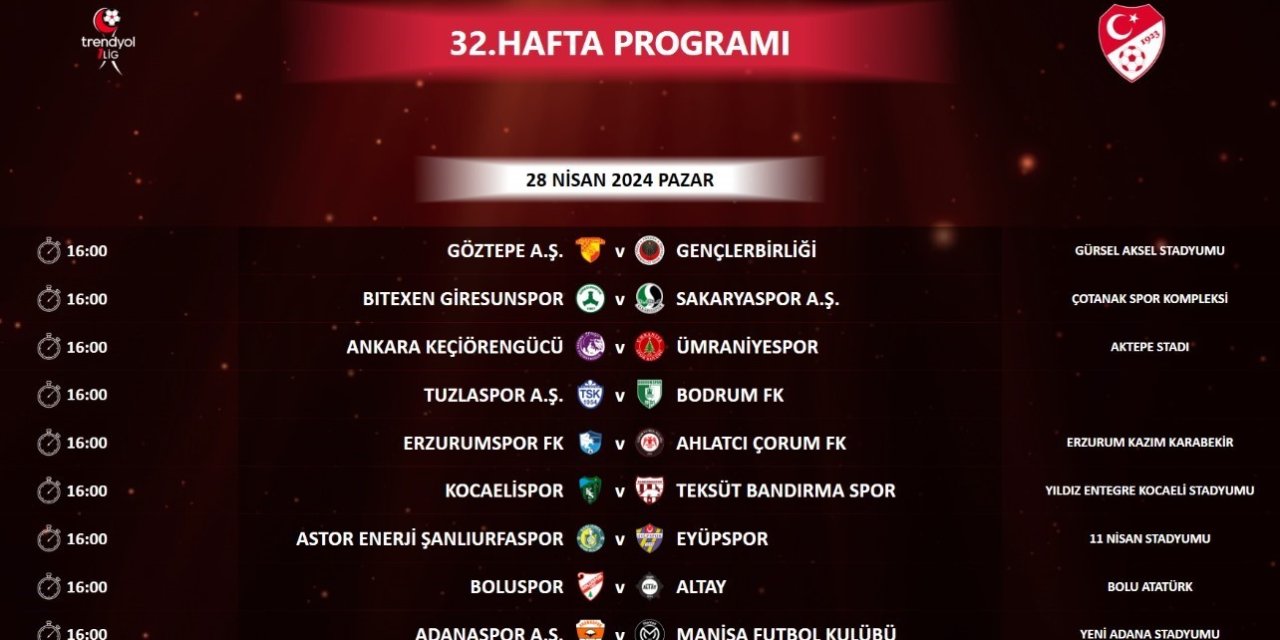 Trendyol 1. Lig’de 32. Haftanın Programı Açıklandı
