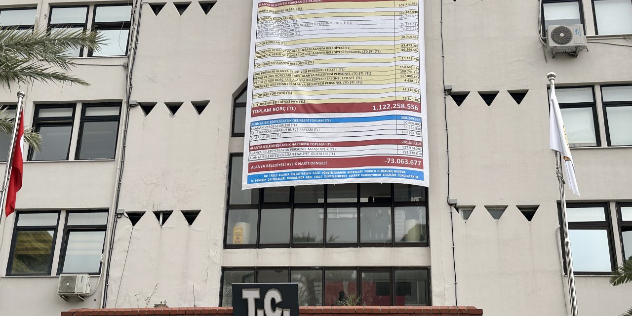 Alanya'da Chp'li Belediye İle Mhp Arasında Afişli Borç Atışması