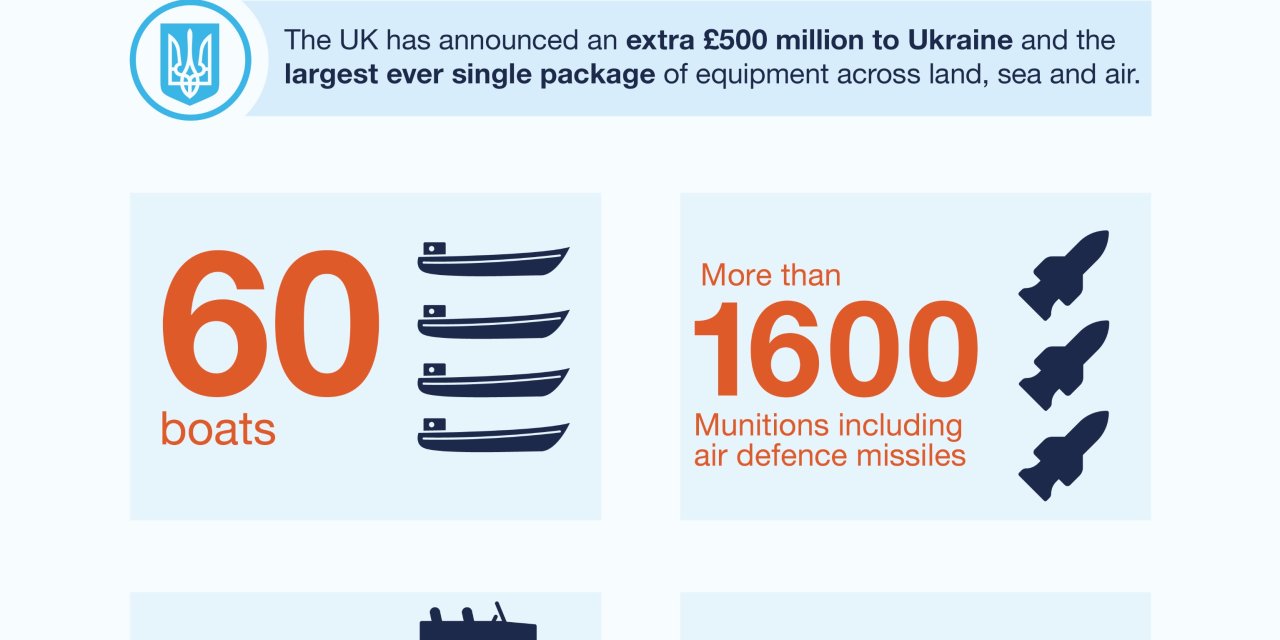 İngiltere’den Ukrayna’ya Yarım Milyar Poundluk Ek Savunma Paketi