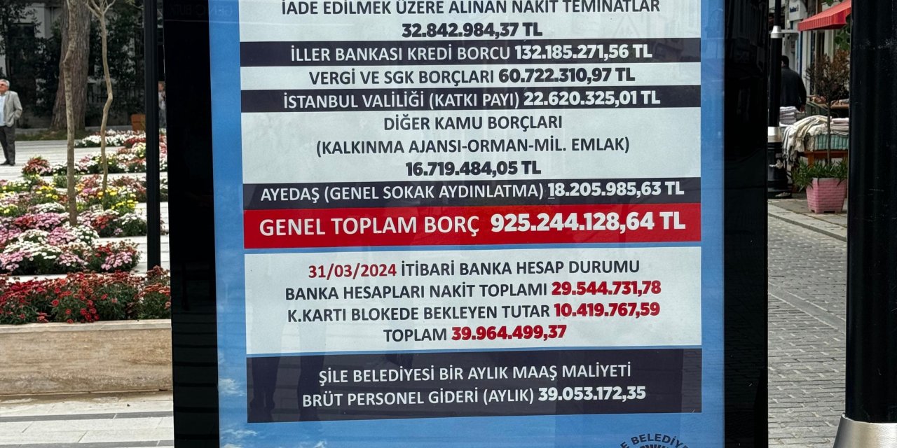 Şile Belediyesi'nin Mevcut Mali Durumu Açıklandı