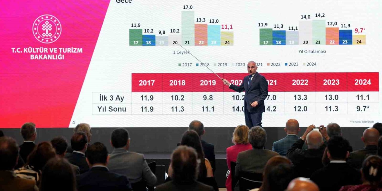 Turizm Gelirlerinde İlk Çeyrek Rekoru