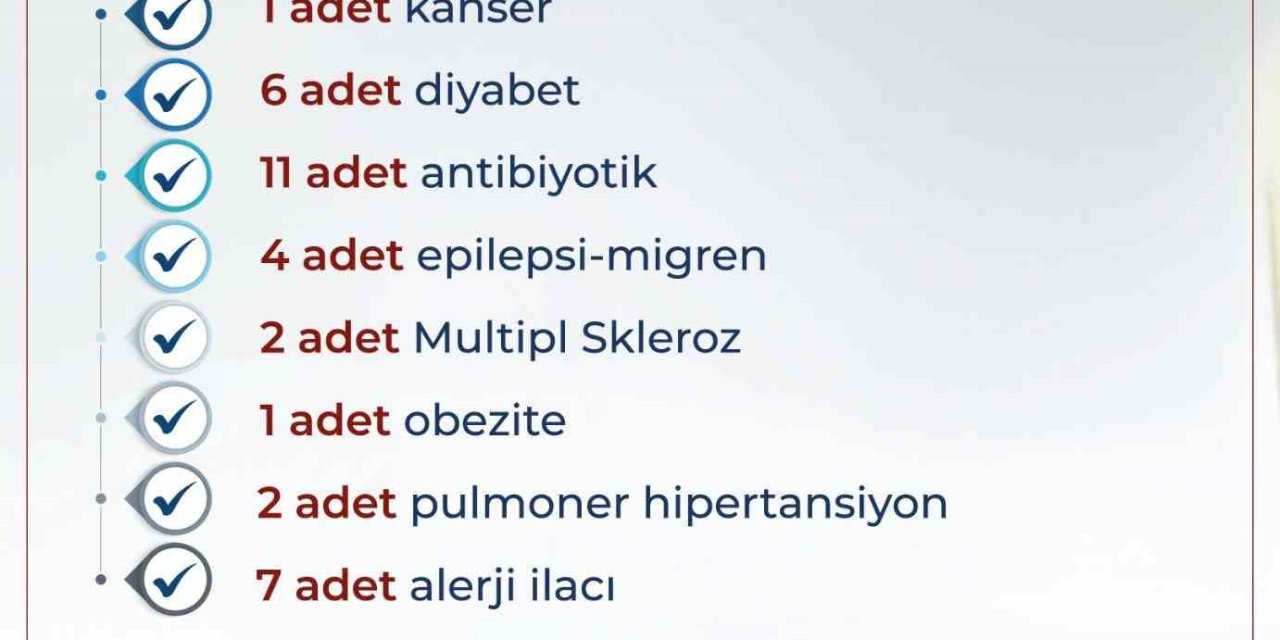 Bakan Işıkhan Açıkladı: 81 İlaç Geri Ödeme Listesine Alındı