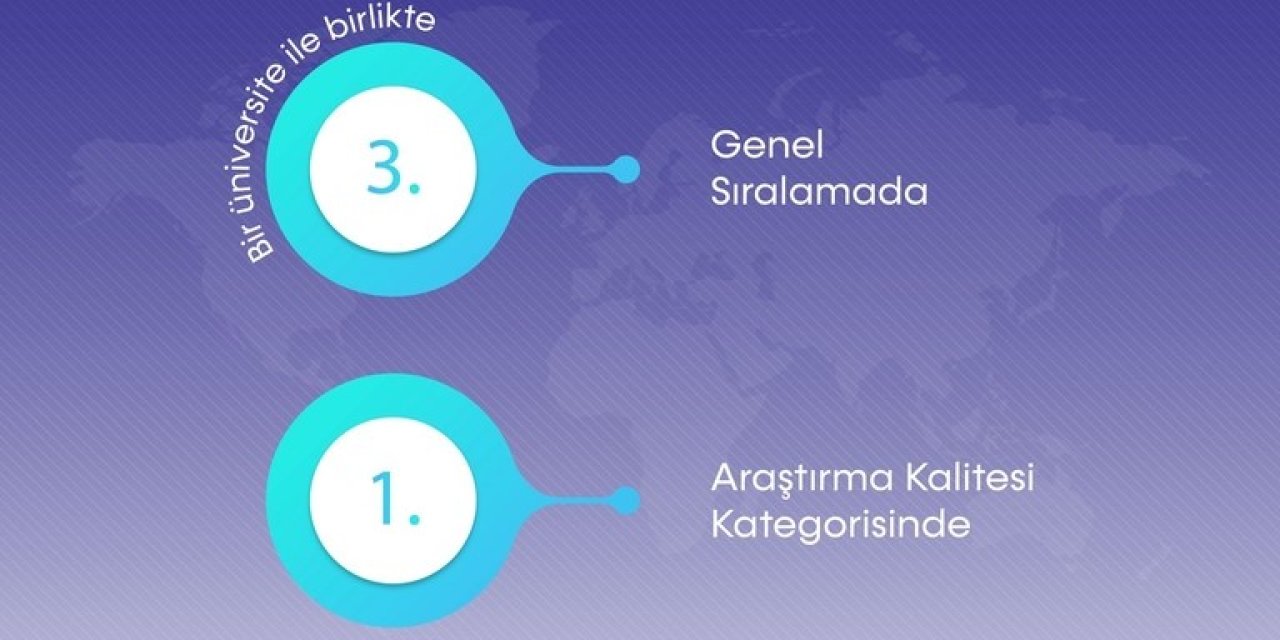 Barü Dünyanın En İyi 400 Üniversitesi Arasına Girdi