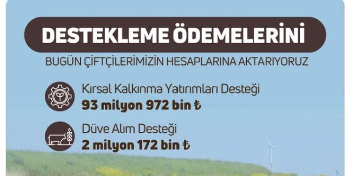 Bakan Yumaklı: 96 Milyon 144 Bin Tl Tarımsal Destekleme Ödemesi Hesaplara Aktarılıyor