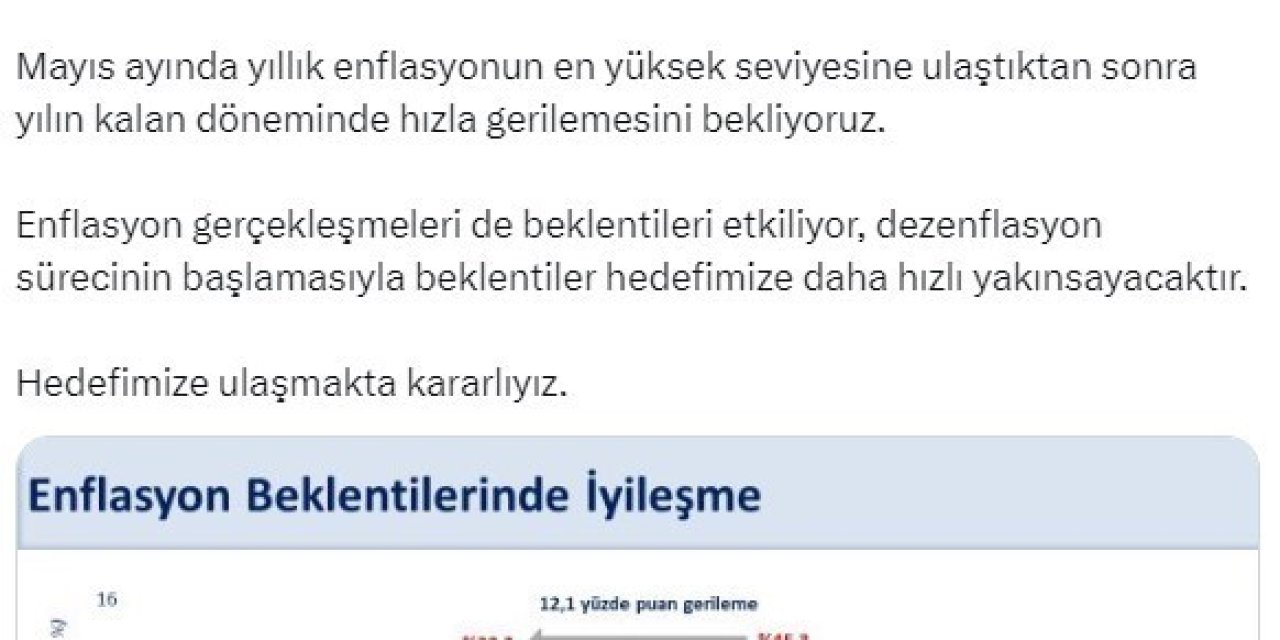 Bakan Şimşek: "Yıl Sonu Enflasyon Beklentisinde Gerileme Devam Ederken, 12 Ay Sonrası Beklenti Ekim Ayına Kıyasla 12,1 Puan Azalarak Yüzde 33,2 Oldu"