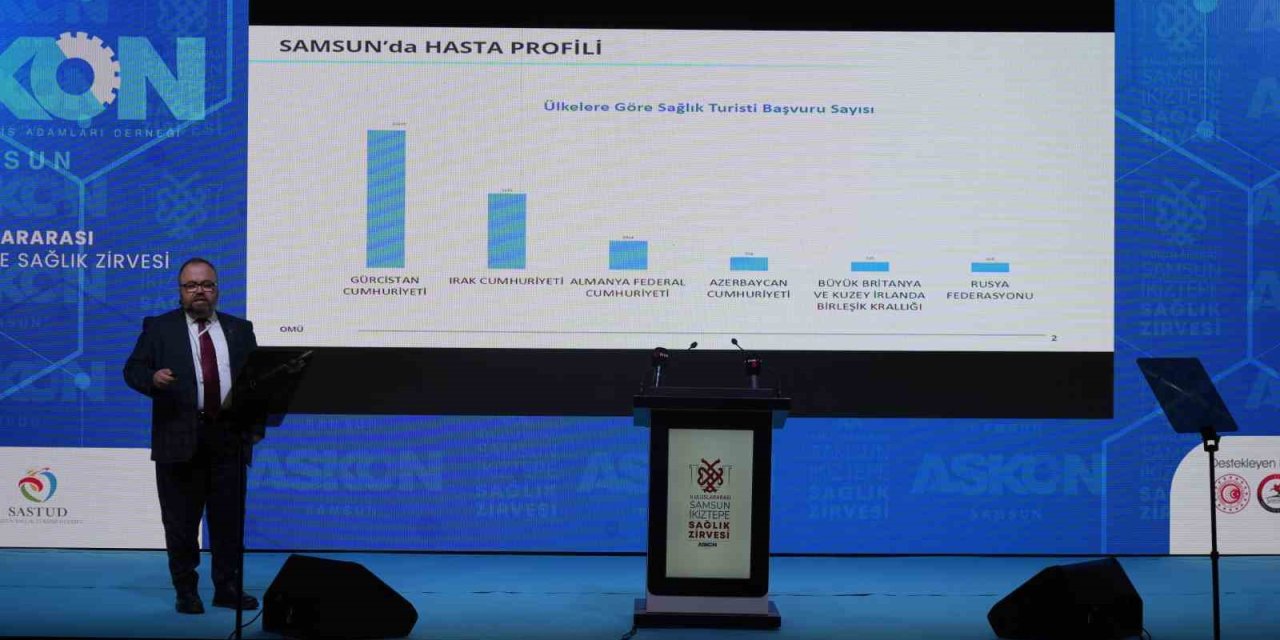 Sağlık Turizmi Gelişiyor: Samsun’da 25 Bine Yakın Turist Sağlık Hizmeti Aldı