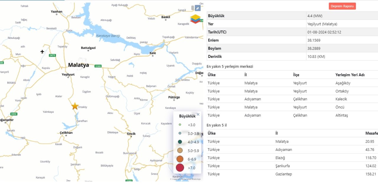 Malatya'da 4.4 Büyüklüğünde Deprem