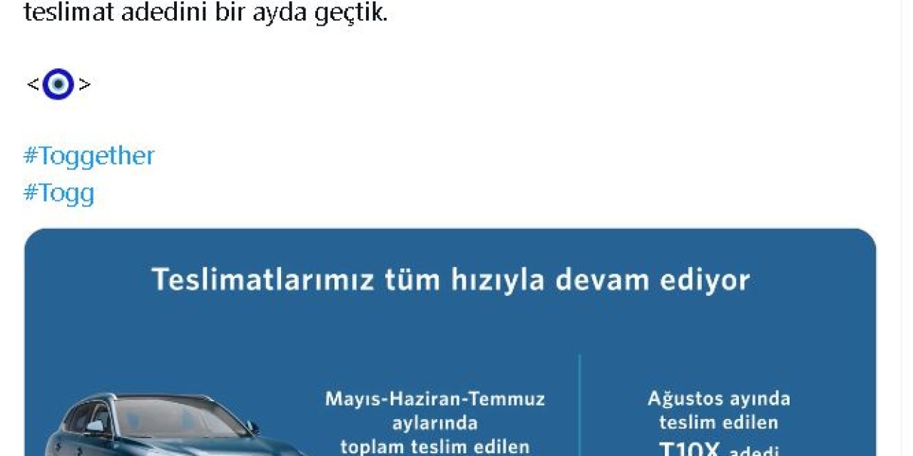 Togg'un Ağustos Ayı Teslimatı, 3 Ayın Toplam Teslimatını Geçti