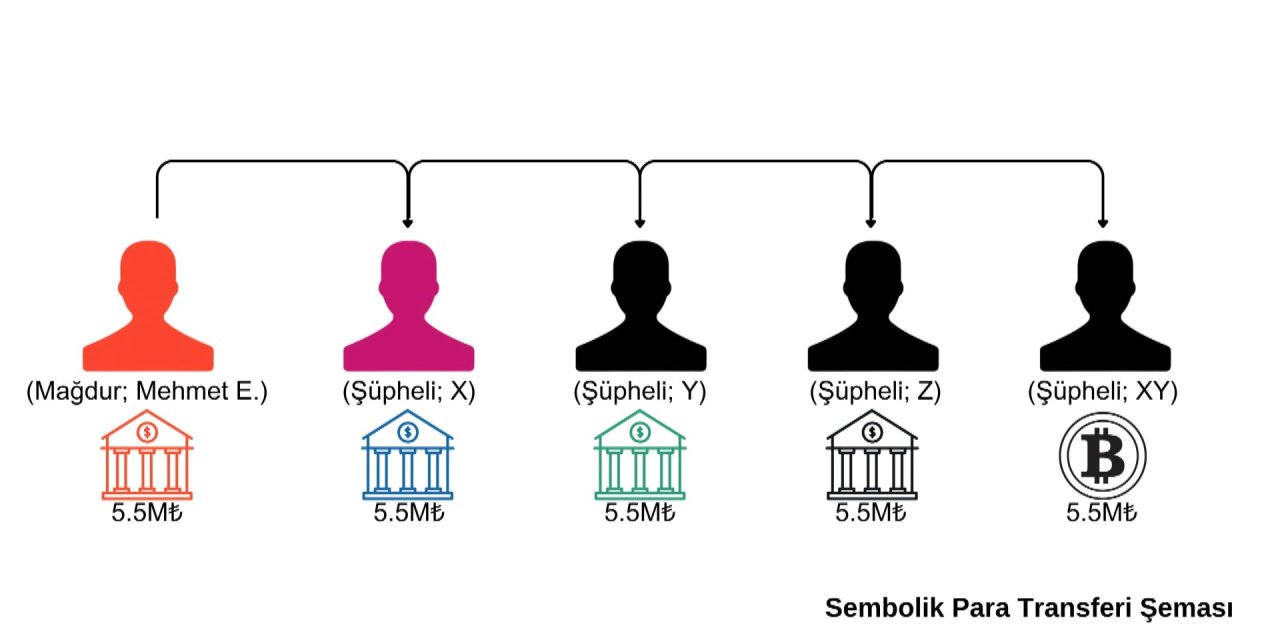 İstanbul'da İş İnsanını 'Petrol Fonu' Vaadiyle 5,5 Milyon Lira Dolandırdılar: 17 Gözaltı
