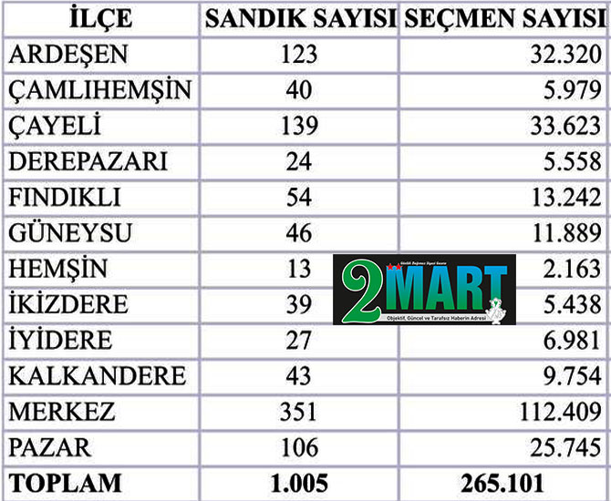 rizede-ilce-ilce-secmen-ve-sandik-sayilari.jpg