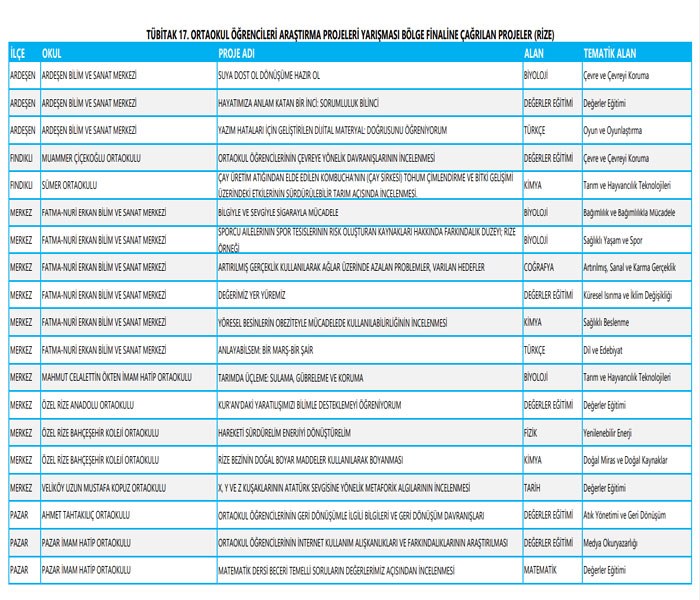 rize-19-proje-ile-tubitak-arastirma-projeleri-yarismasinda-bolge-finallerinde.jpg