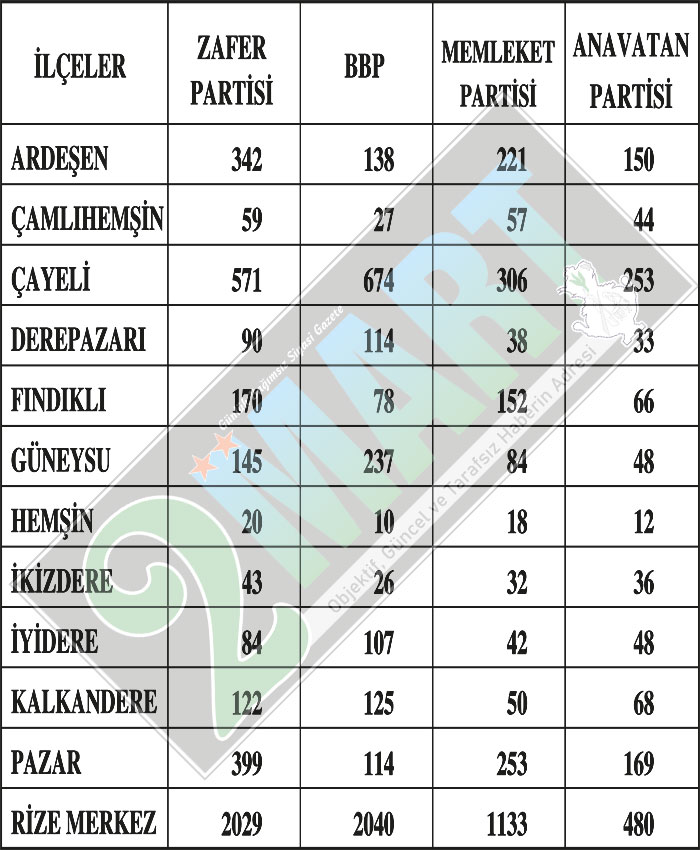 rizenin-milletvekili-oy-sayilari.jpg