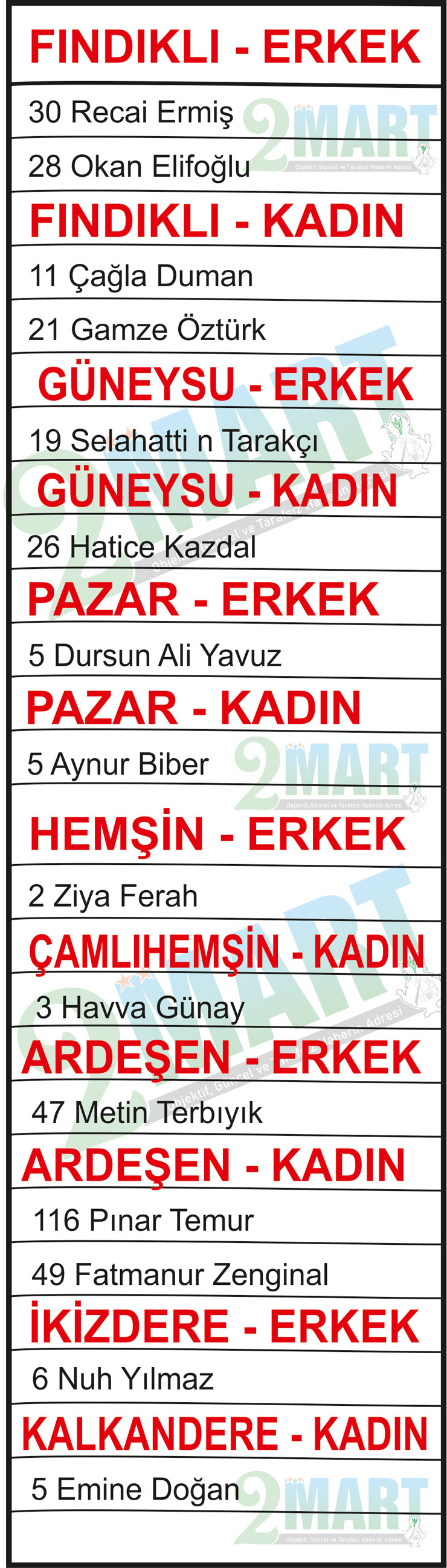 rize-genclik-ve-spor-il-mudurlugu-toplum-yararina-program-typ-kura-isim-listesi-2.jpg