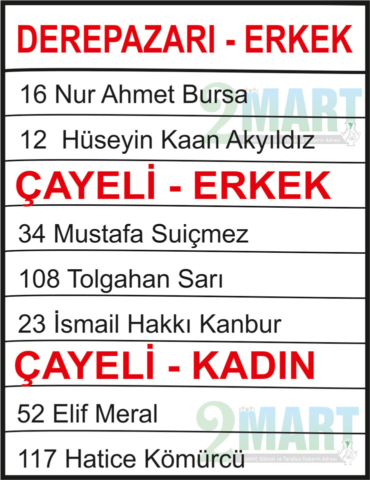 rize-genclik-ve-spor-il-mudurlugu-toplum-yararina-program-typ-kura-isim-listesi-3.jpg