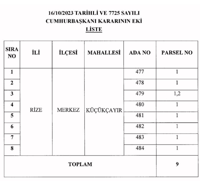 rize-merkez-andon-sel-kapani-projesi-dolayisiyla-merkeze-bagli-kucukcayir-koyunde-andon-dsi-tarafindan-acele-kamulastirma-yapilacak-2.jpg