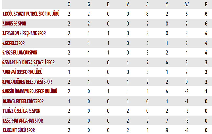 bal-3-grup-10-hafta-puan-durumu.jpg