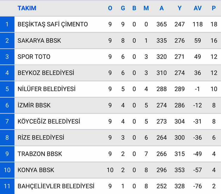 hentbol-erkekler-super-ligi-10-hafta-puan-durumu.jpg