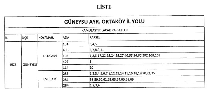 rizenin-guneysu-ilcesi-ulucami-ve-eskicami-mahallesinde-yapilacak-kamulastirmalara-iliskin-cumhurbaskani-karari-resmi-gazetede-yayimlandi-001.jpg