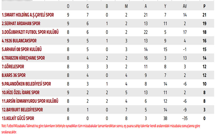 bolgesel-amator-lig-10-grupta-smart-holding-cayelispor-ile-rize-ozel-idarespor-yarin-carsamba-10-hafta-maclarina-cikacak.jpg