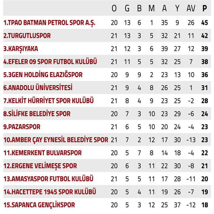 tff-3-lig-2-grup-puan-durumu.jpg