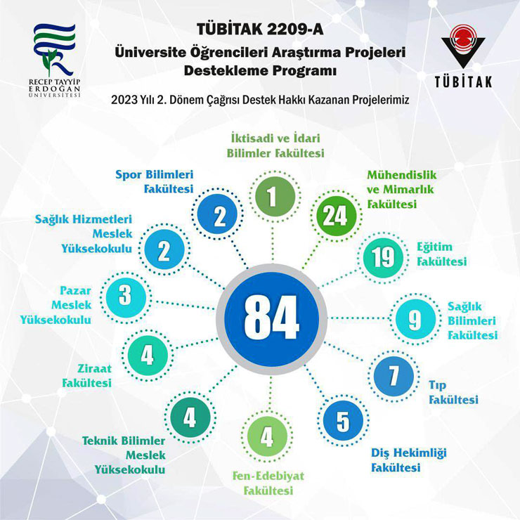 tubitak-rteulu-ogrencilerin-84-projesine-destek-verecek.jpg