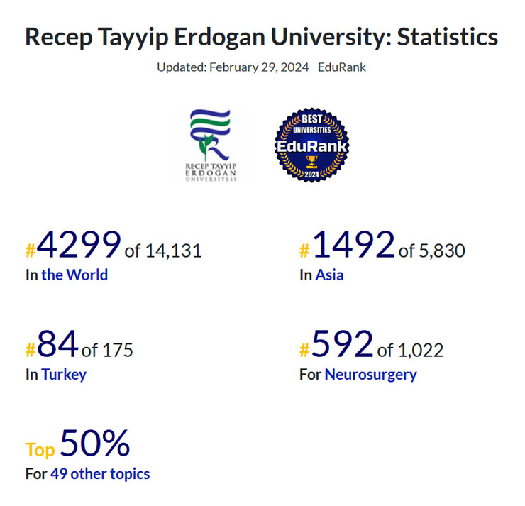 recep-tayyip-erdogan-universitesi-dususte-endise-verici-bir-gerileme.jpg