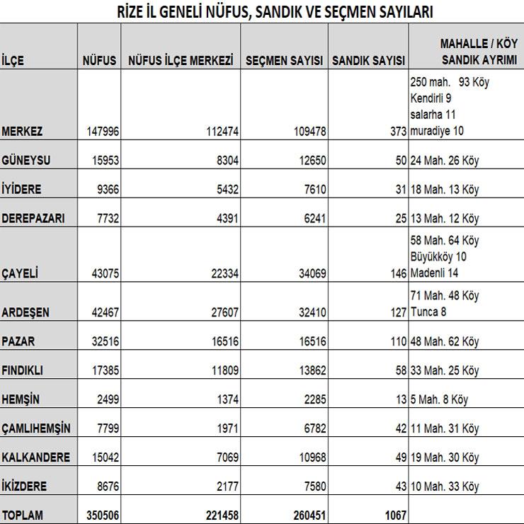 rizede-ilce-ilce-secmen-ve-sandik-sayilari.jpg