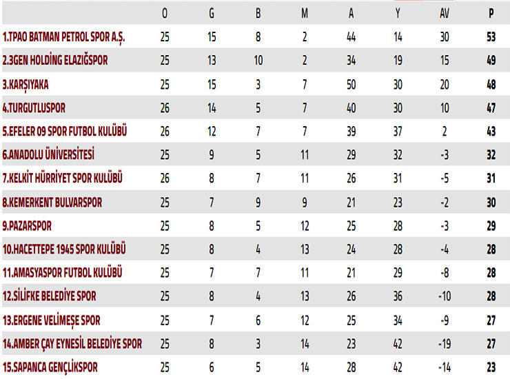 tff-3-lig-2-grup-2023-2024-sezonu-27-hafta-puan-cetveli.jpg