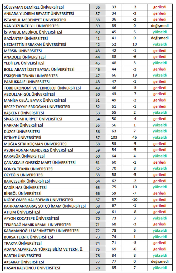 odtu-bunyesinde-hizmet-veren-university-ranking-by-academic-performance-urap-arastirma-laboratuvarinin-da-basari-siralamasi-2.jpg
