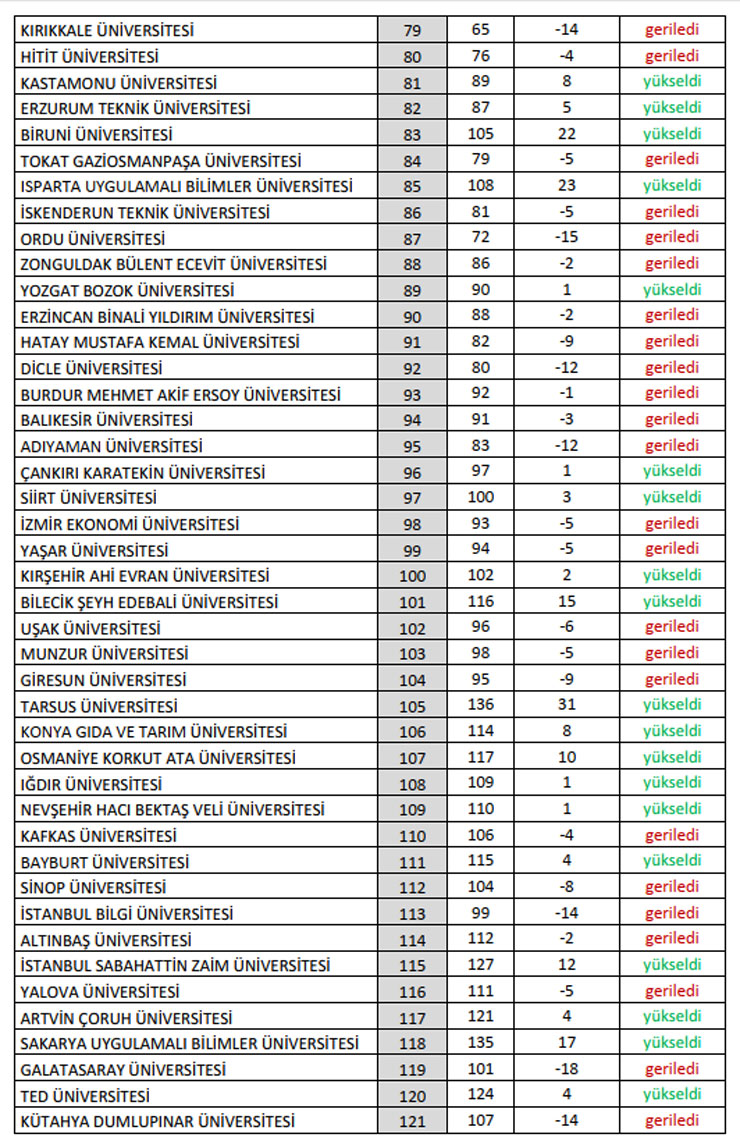 odtu-bunyesinde-hizmet-veren-university-ranking-by-academic-performance-urap-arastirma-laboratuvarinin-da-basari-siralamasi-3.jpg