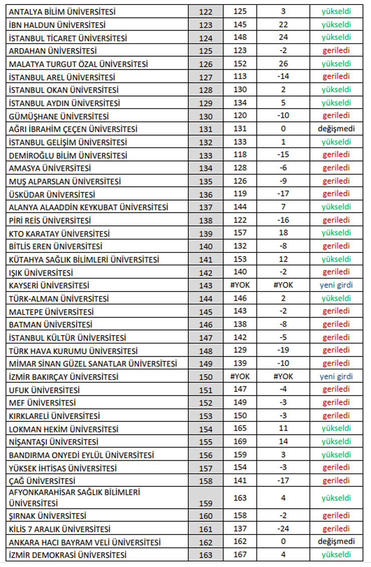 odtu-bunyesinde-hizmet-veren-university-ranking-by-academic-performance-urap-arastirma-laboratuvarinin-da-basari-siralamasi-4.jpg