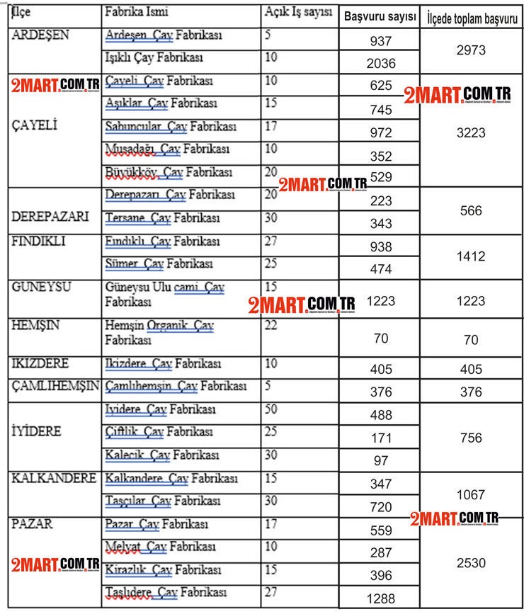 fabrika-fabrika-caykur-mevsimlik-isci-basvuru-sayilari-1.jpg