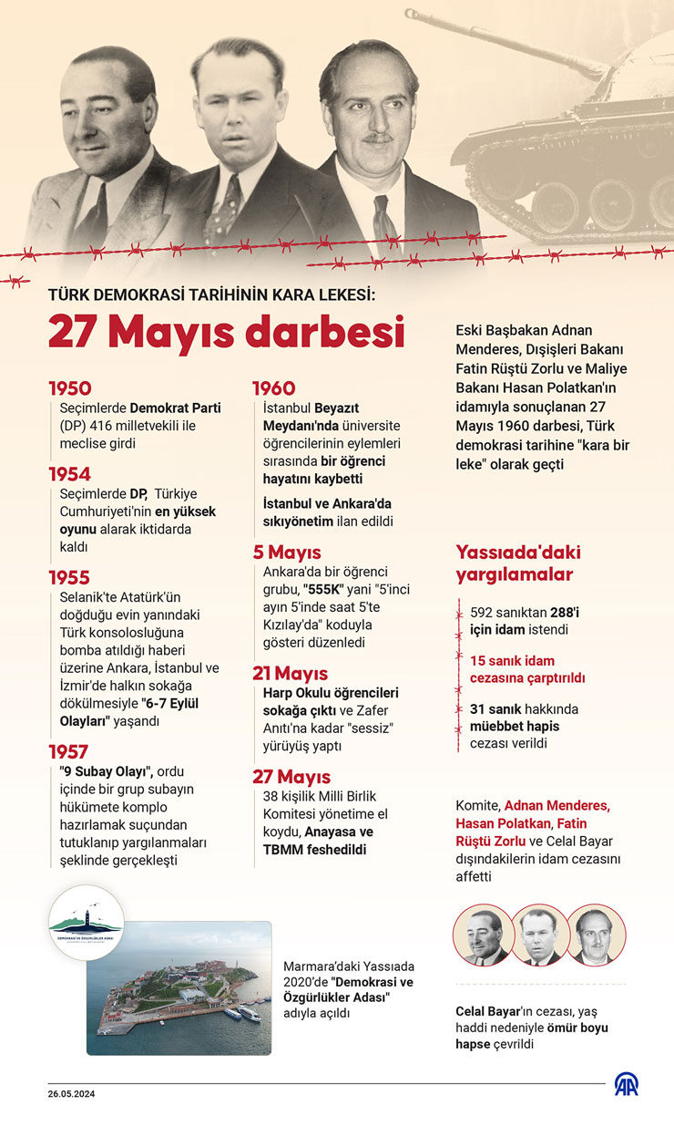 turk-demokrasi-tarihinin-kara-lekesi-27-mayis-darbesi.jpg