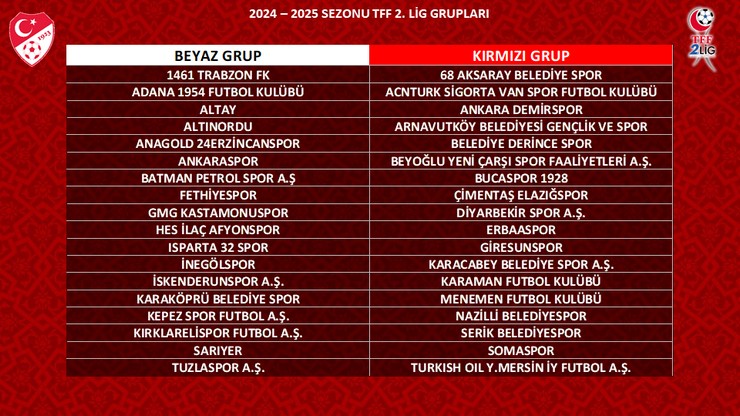 tff-2-lig-ve-tff-3-lig-grup-kura-cekimi-1.jpg