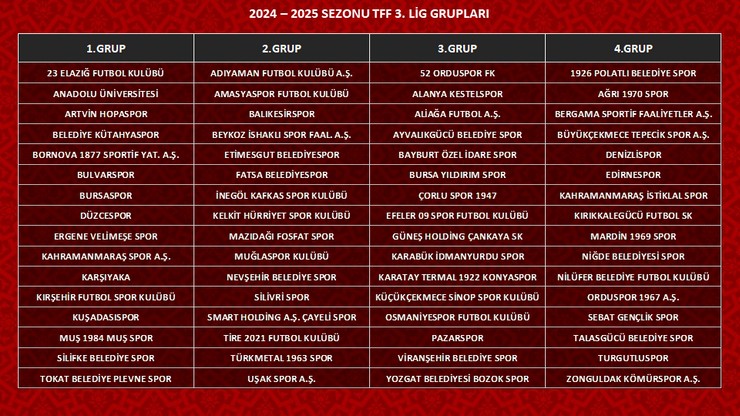 tff-2-lig-ve-tff-3-lig-grup-kura-cekimi-3.jpg