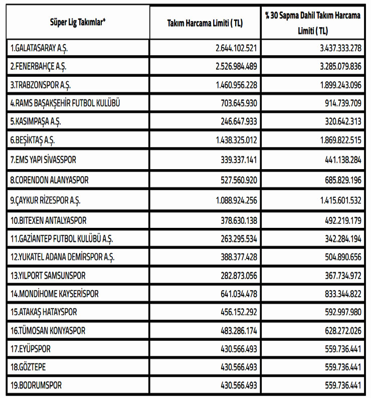 2024-2025-sezonu-super-lig-takim-harcama-limitleri-belirlendi.jpg