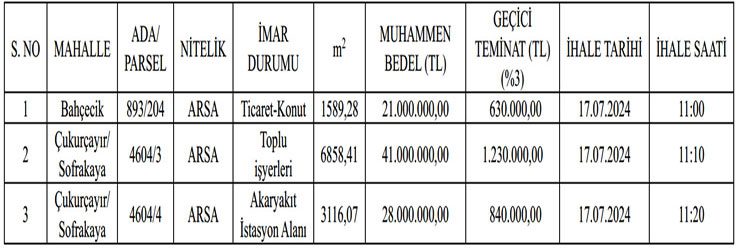 trabzon-buyuksehir-belediyesinden-satilik-tasinmazlar.jpg